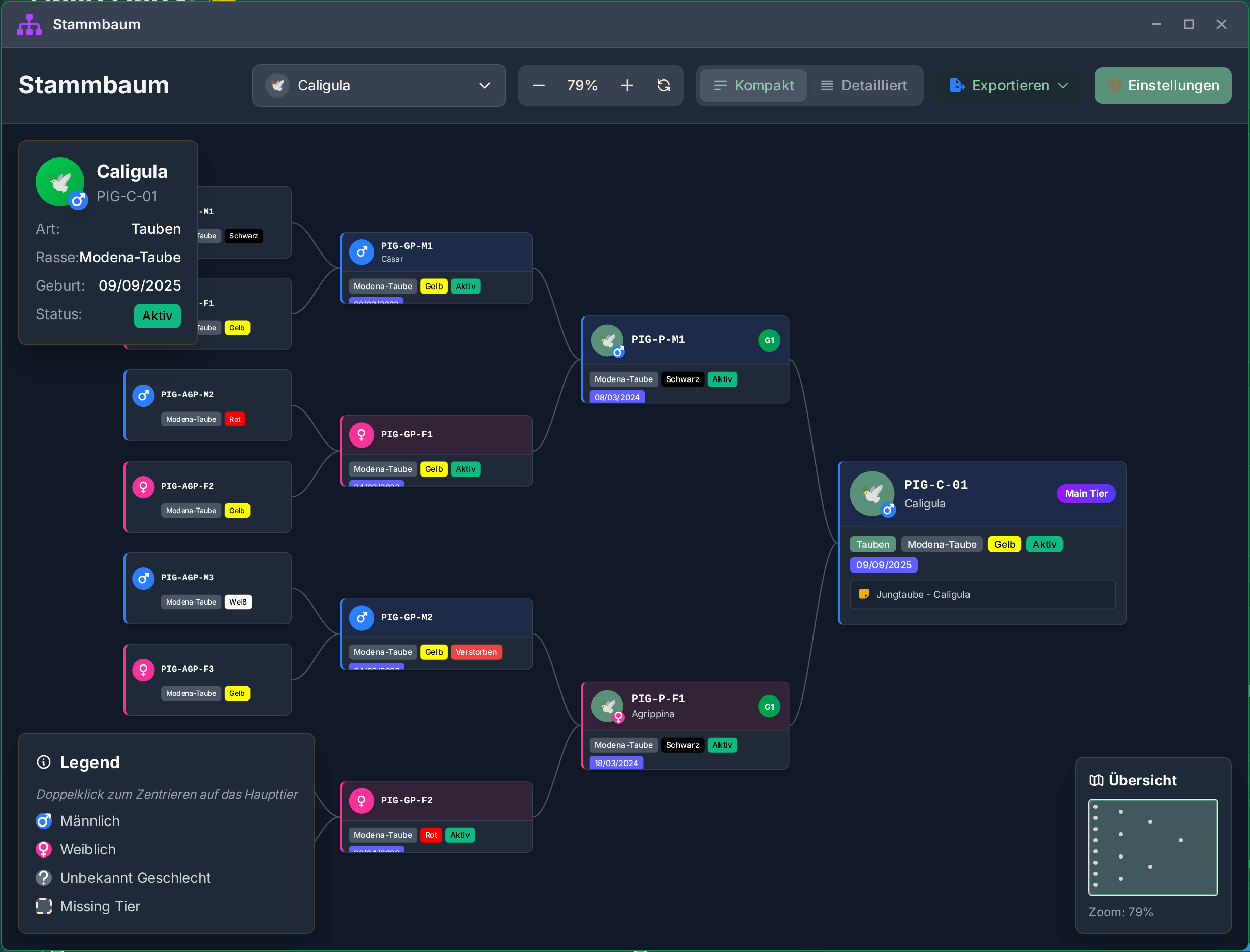 Interaktiver Stammbaum