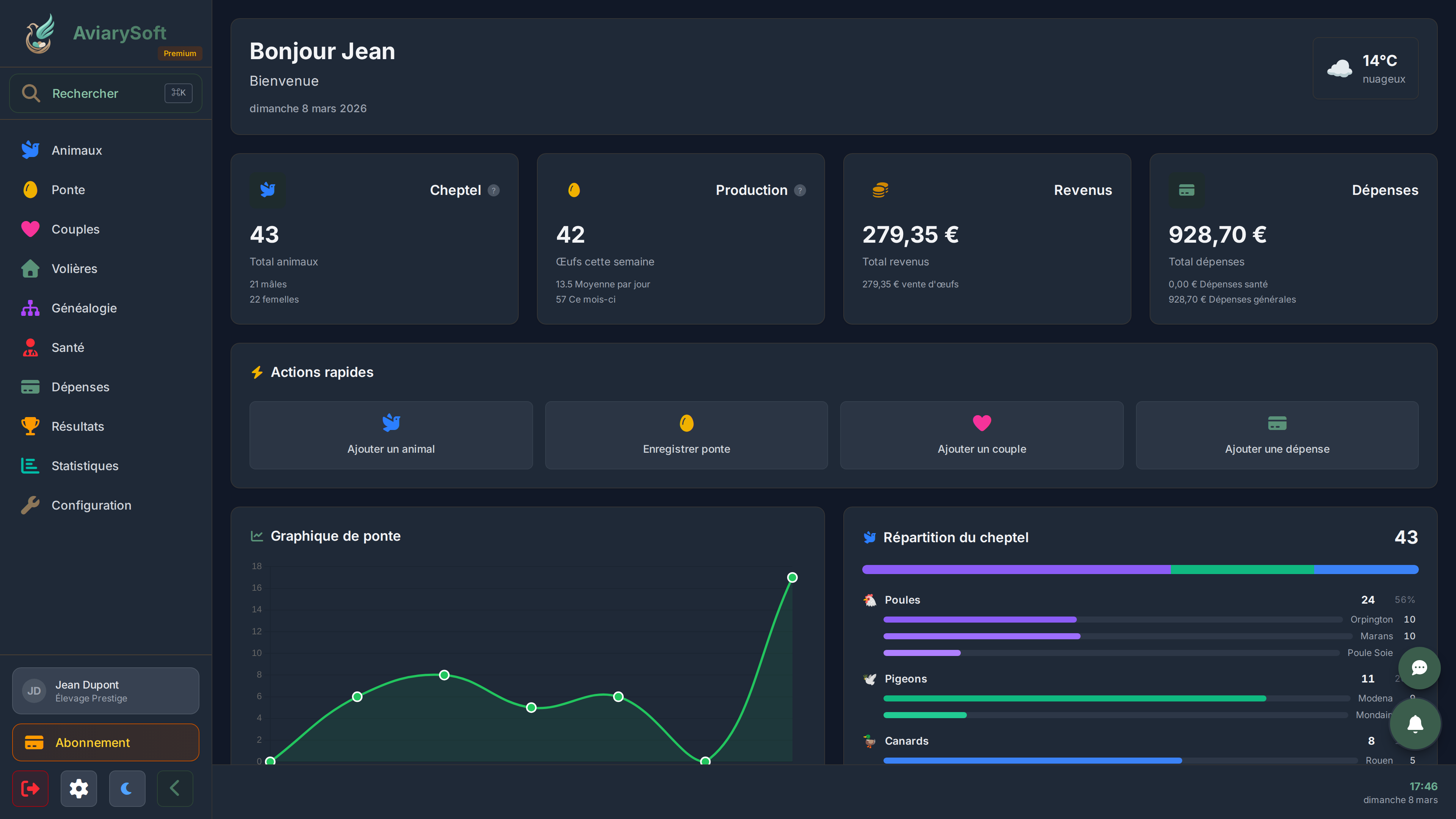 Dashboard AviarySoft - Interface de gestion d'élevage