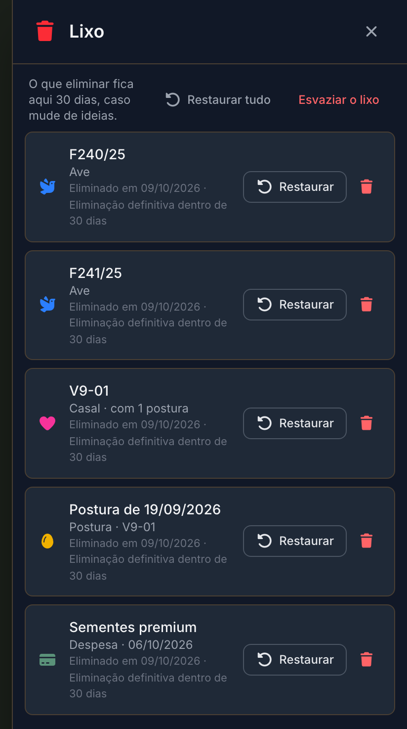 O lixo aberto no computador, do mais recente para o mais antigo: duas aves, um casal, uma postura e uma despesa.