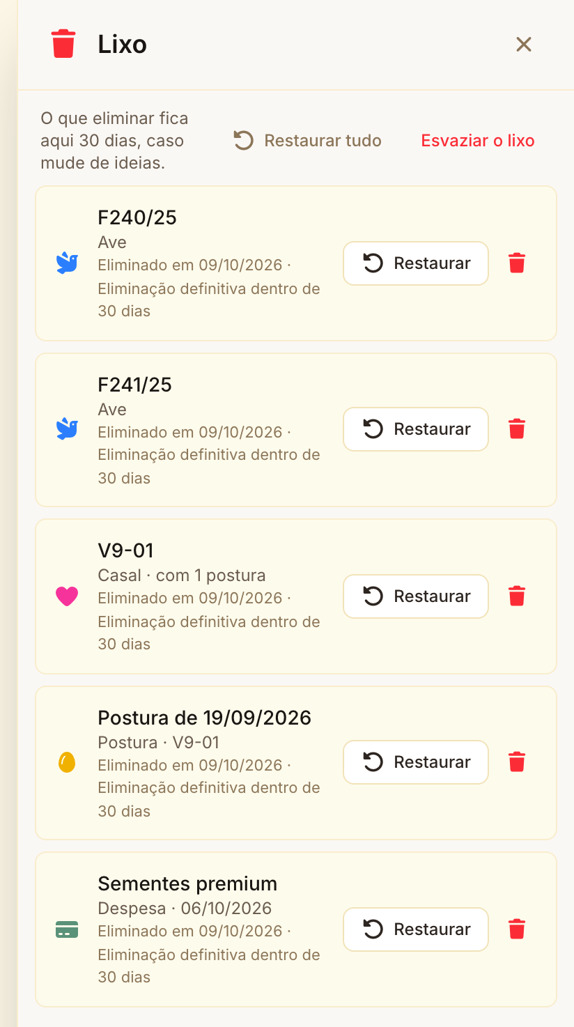 O lixo aberto no computador, do mais recente para o mais antigo: duas aves, um casal, uma postura e uma despesa.